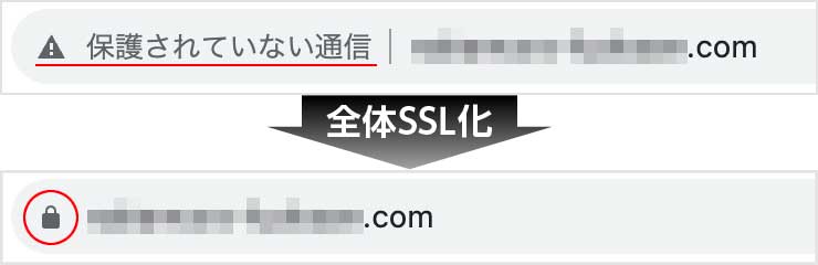 全体SSL化したとき、ブラウザのアドレスバーの見え方の違い